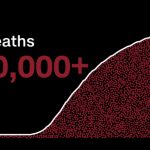 Understanding the massive scale of coronavirus in the US