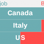 US and UK are bottom of the pile in rankings of governments’ handling of coronavirus pandemic